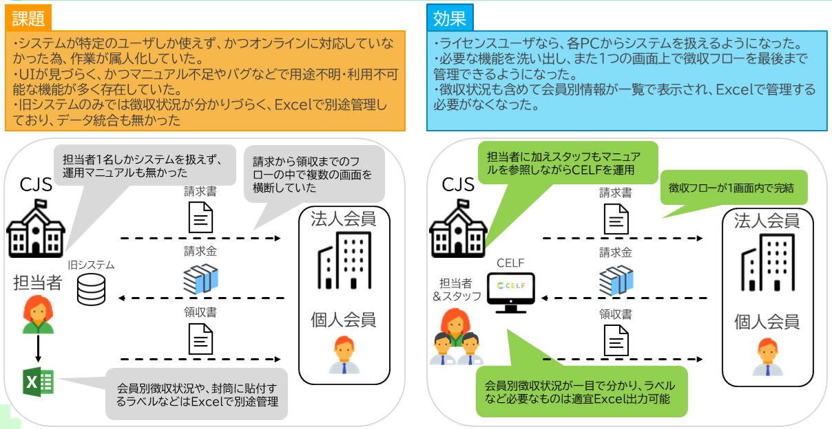 システムフロー